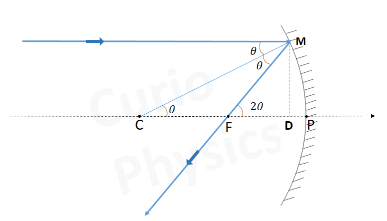 Relation Between Focal Length And Radius Of Curvature » Curio Physics