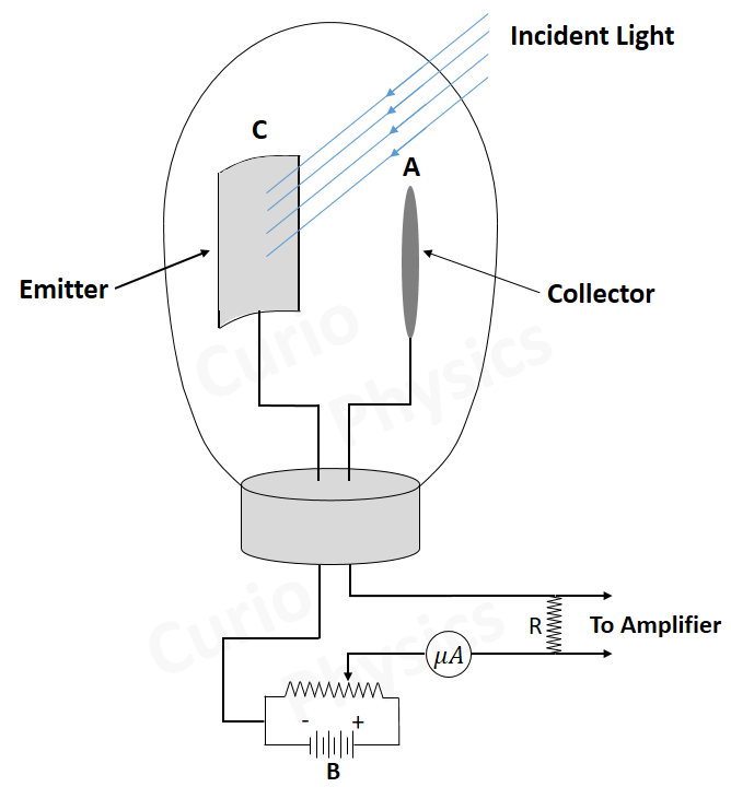 Photoelectric Cell
