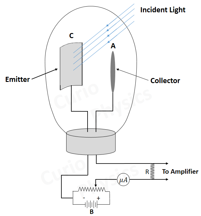 photocell experiment theory