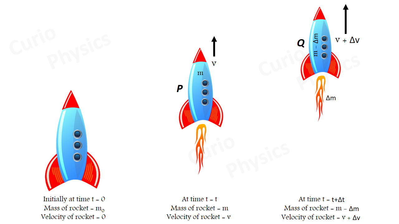 Variable Mass System » Curio Physics